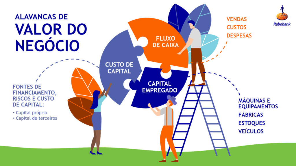 Apresentação — Alavancas de valor do negócio