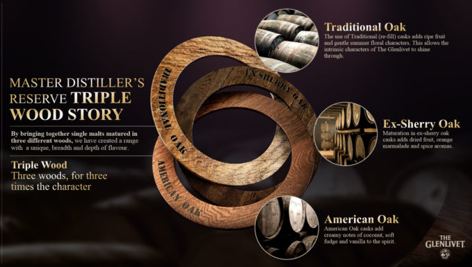 Apresentação — Triple Wood Story